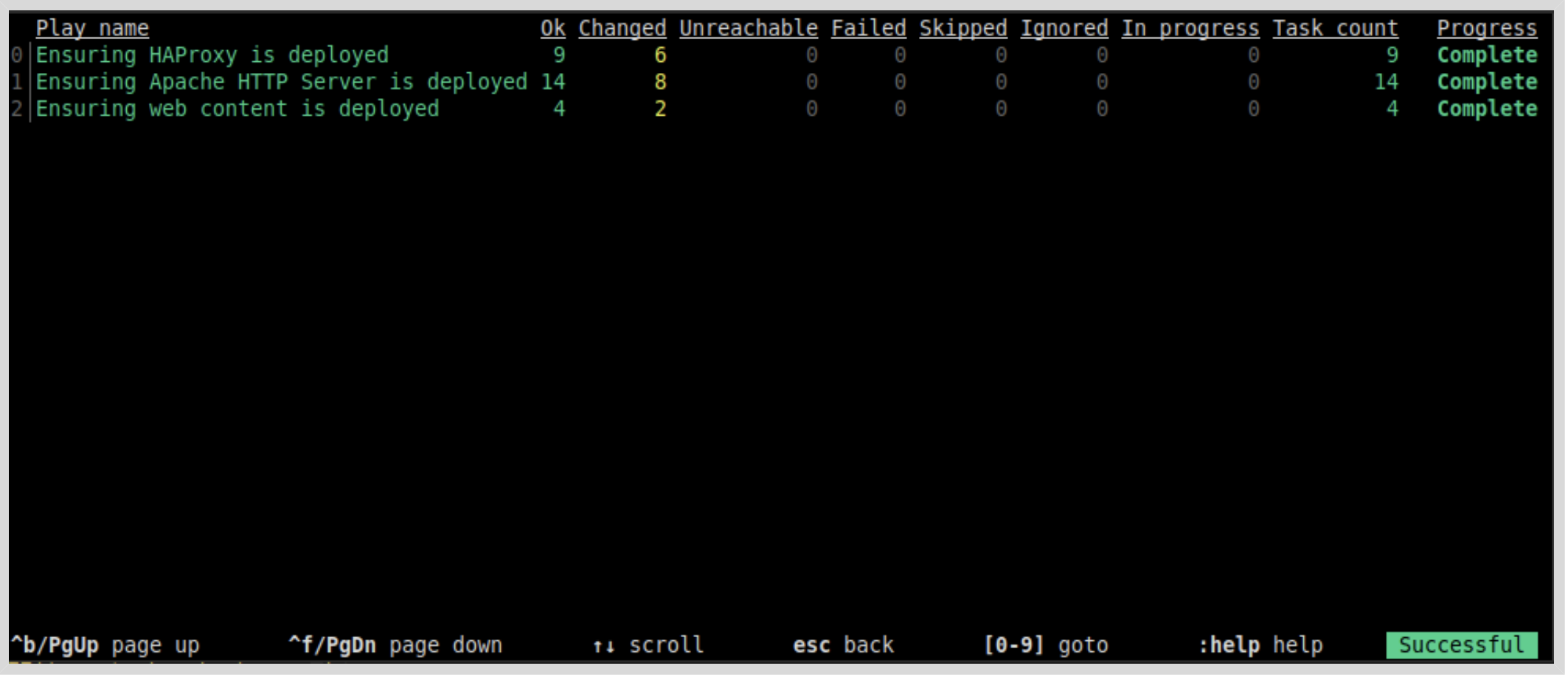 Output of a playbook run with automation content navigator